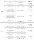 현대차·기아 전기차 특별안전 무상점검 서비스 실시