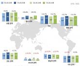 현대차, 2023년 2분기 경영실적 발표