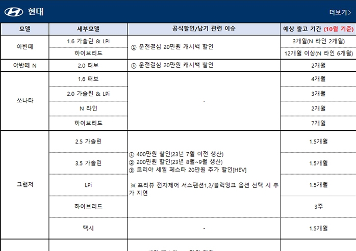 2023년 11월 국산차 판매조건/출고대기 정리