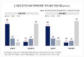 전기차가 무슨 죄...가진 자, 불날까 걱정보다 주변 사람 눈치 보는 게 더 불편