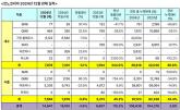 르노코리아, 2024년 총 10만6939대 판매