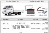 '12V 배터리 오류' 포터 II · 쏘렌토 하이브리드 등  11개 차종 34만 대 리콜