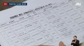 윤석열 정부, 친일파 재산 환수 소송 '0건'... '1500억 원 미환수'
