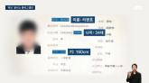 '조선족 리광호'... 텔레그램 자경단, 캄보디아 살인사건 핵심 용의자 신상 공개