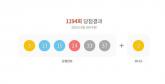 제1194회 로또 1등 28명,'9억8515만원씩'... 당첨번호 '3·13·15·24·33·37'